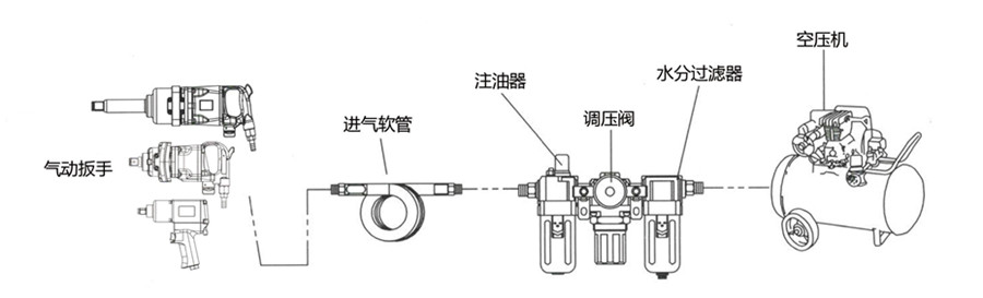 曼利威氣動扳手使用手冊.jpg